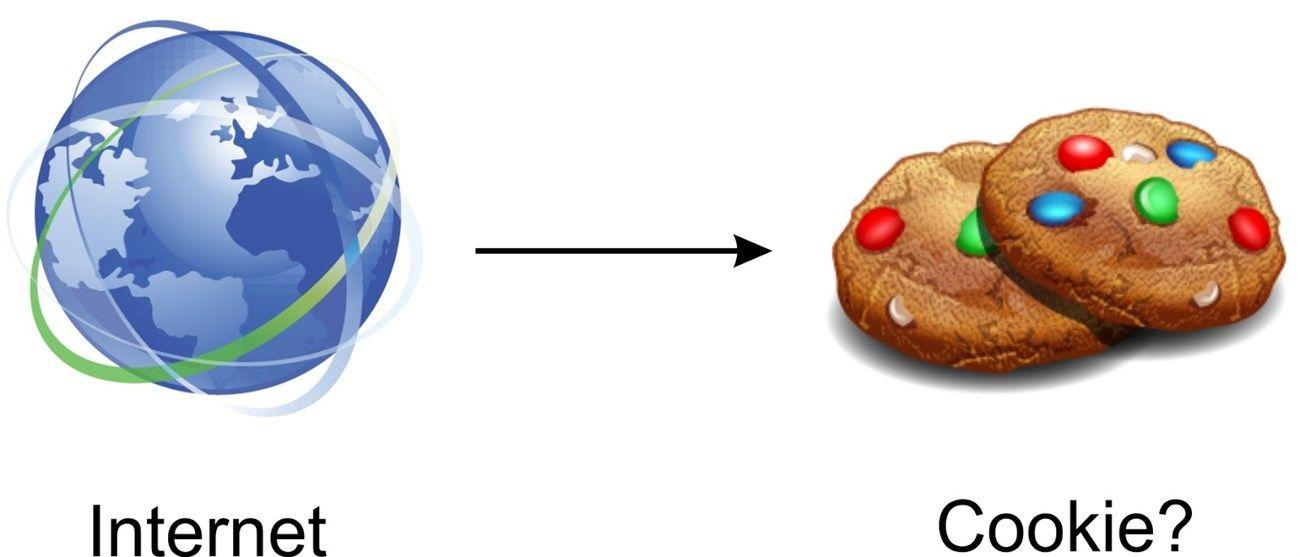 Cookie là gì? Cookie là gì?